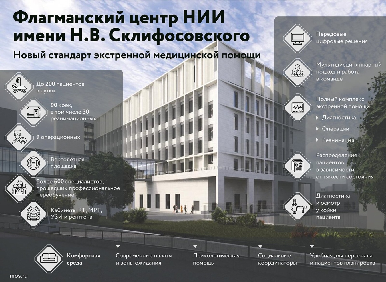 Открылся флагманский центр НИИ скорой помощи имени Н.В. Склифосовского